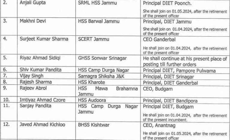 Jammu and Kashmir Places Principals as In-Charge Chief Education Officers
