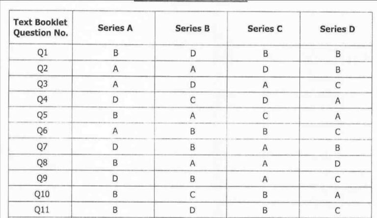 JKSSB releases provisional answer key for Inspector, Finance Department exam