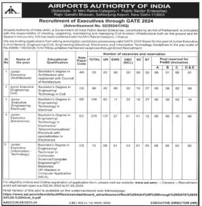 Airports Authority of India Recruitment of Executives Through GATE 2024,