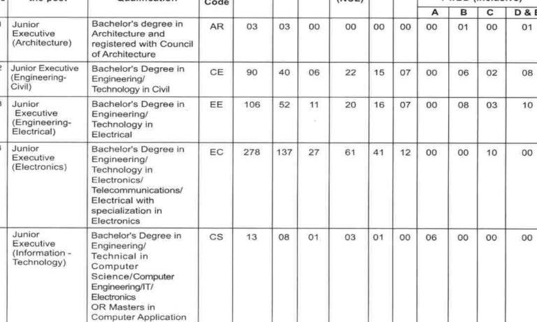 Airports Authority of India Recruitment of Executives Through GATE 2024