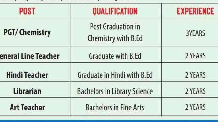 Dolphin International School Pulwama is Hiring