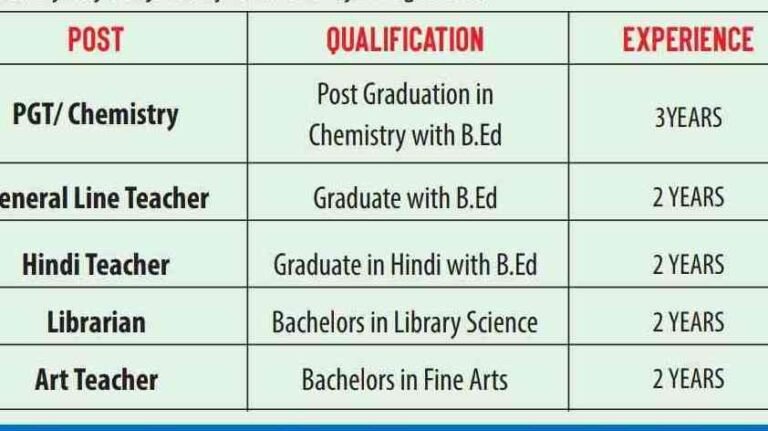 Dolphin International School Pulwama is Hiring