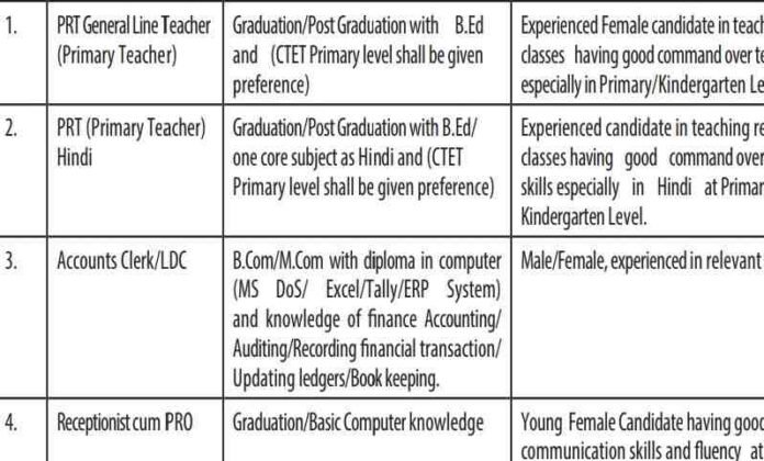 Various Positions Available at J&K Police Public School Bemina Srinagar