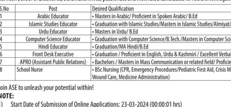 Aarifeen School of Excellence Invites Applications for Various Teaching and Non-Teaching Posts
