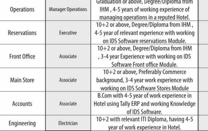 The Residency Hotel is Hiring