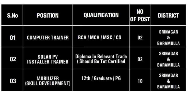 Comtech Group Recruitment 2024 for Mobilizer, Solar PV Installer Trainer, Computer Trainer posts