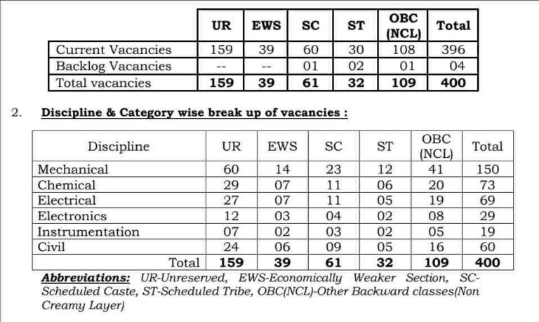 NPCIL Recruitment 2024 Apply for 400 Executive Trainees posts, check eligibility criteria