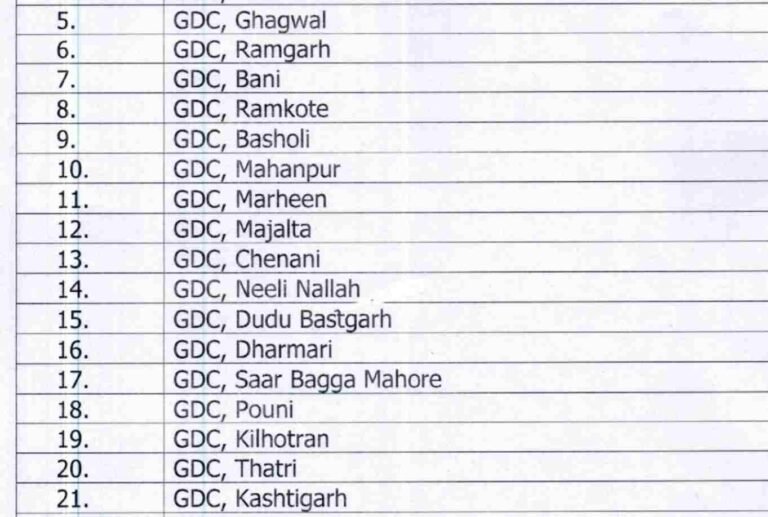J&K exempts 64 government colleges from CUET for 2024-25 admissions, Download List