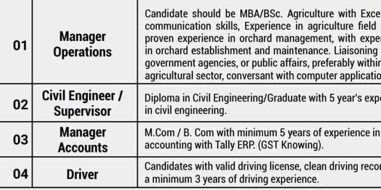 Mehar Agro Farms Recruitment 2024 for Manager Operations, Civil Engineer/Supervisor, Manager Accounts, Driver posts