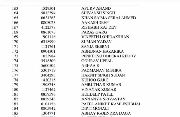 UPSC CSE 2023-24 Result Declared: Rank-wise Positions, topper list, Name and Roll Number-wise Result PDF Available