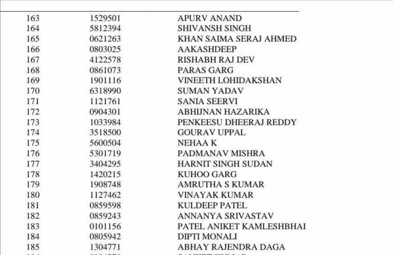 UPSC CSE 2023-24 Result Declared: Rank-wise Positions, topper list, Name and Roll Number-wise Result PDF Available