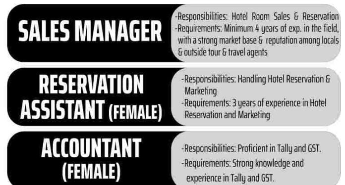 Hotel The Victory Recruitment 2024 for various vacancies