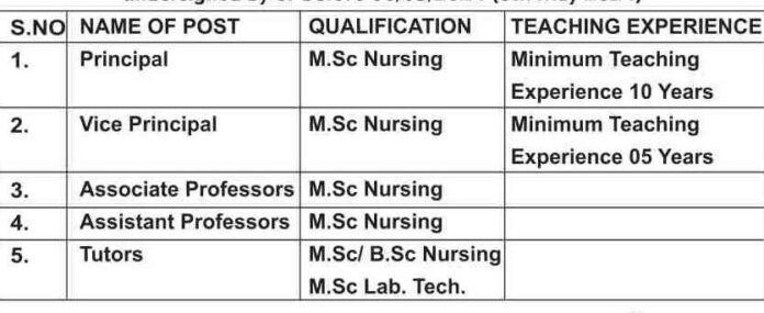 Royal Institute of Para Medical Sciences