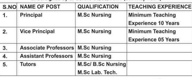 Royal Institute of Para Medical Sciences Recruitment 2024