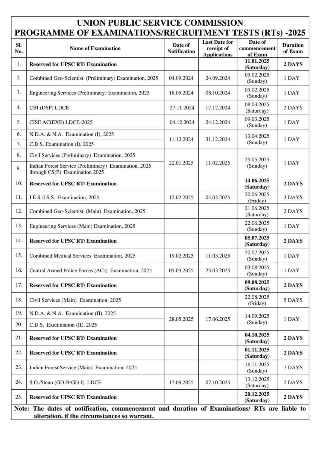 UPSC exam 2025 Schedule, check prelims date Download Pdf