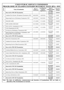 UPSC exam 2025 Schedule, check prelims date Download Pdf