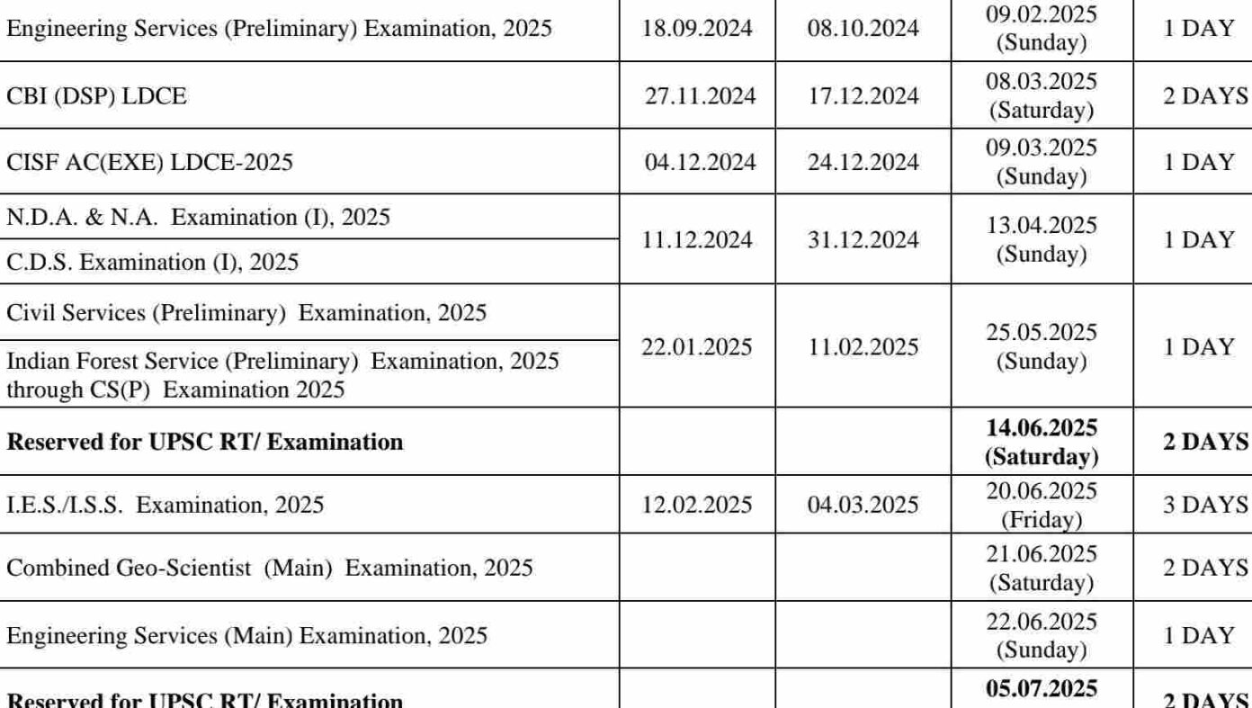 UPSC exam 2025 Schedule, check prelims date Download Pdf