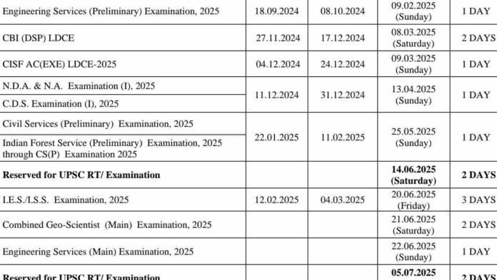 UPSC exam 2025 Schedule, check prelims date Download Pdf