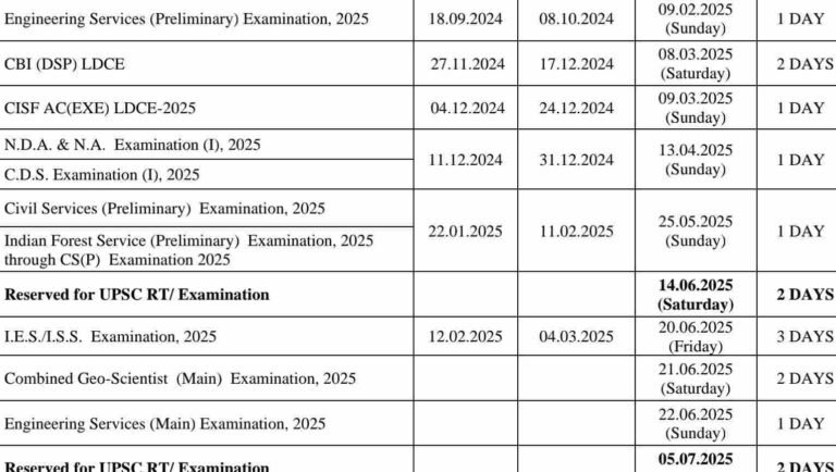 UPSC exam 2025 Schedule, check prelims date Download Pdf