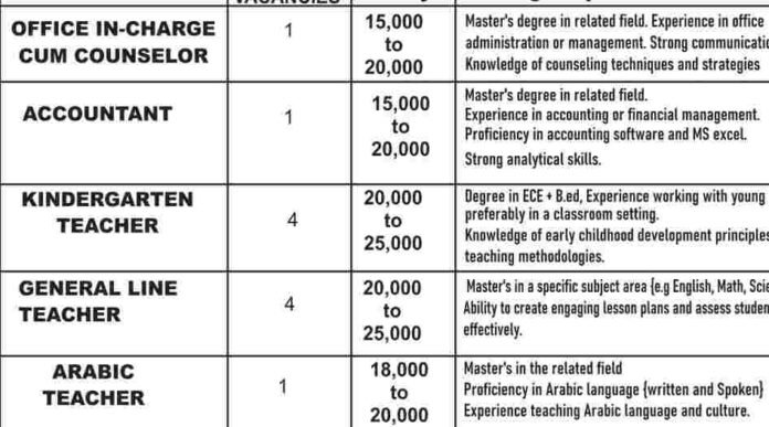 Jobs at Dubai Grand International School Srinagar 