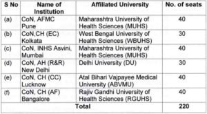 220 Vacancies Indian Army Recruitment 2024, Check Qualification, Selection Process, Apply Online 