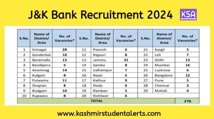 Jammu & Kashmir Bank Recruitment 2024 - Apply for 276 Vacancies, check eligibility 