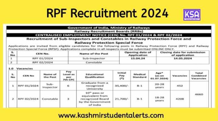 RPF Recruitment 2024 Closing Soon - Apply Now For 4660 Constable Posts ...