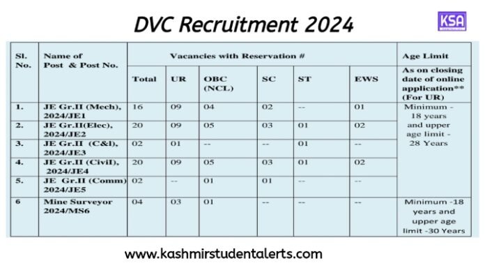 DVC Recruitment 2024 Apply Online for 66 JE Posts, know Eligibility here