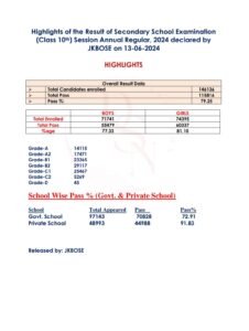 JKBOSE 10th Result 2024 Check by name online