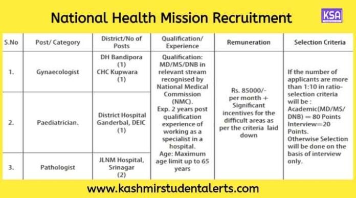 National Health Mission Recruitment 2024 Apply for Services of Specialists and Medical Officers Posts