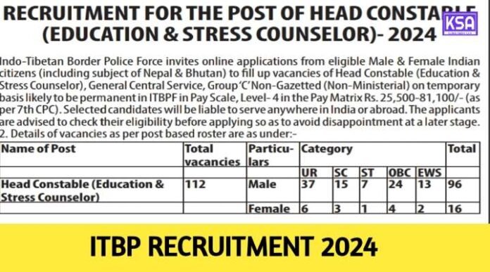 ITBP Recruitment 2024 Apply for 112 Head Constable posts, check Qualification