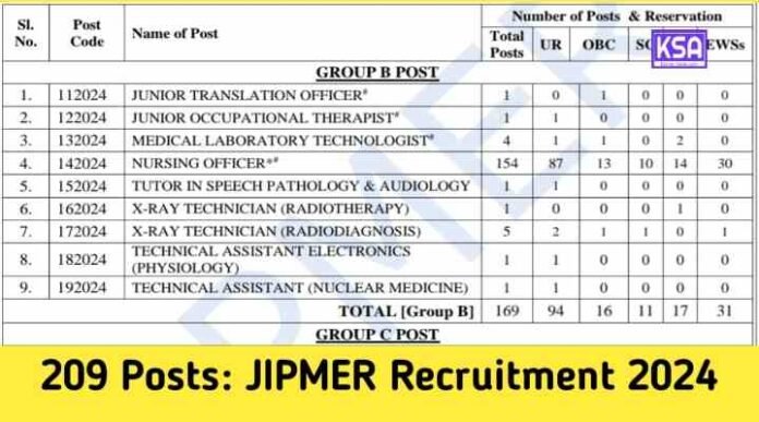 209 Posts: JIPMER Recruitment 2024 Apply Online, Eligibility, Last Date