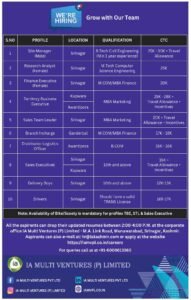 Jobs at IA Multi Ventures (P) Limited Srinagar Apply now