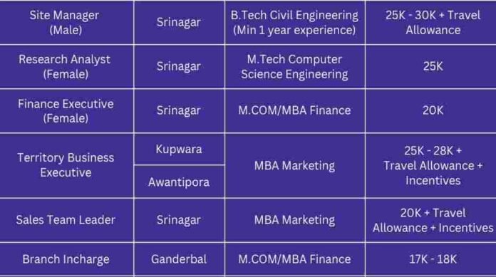 Jobs at IA Multi Ventures (P) Limited Srinagar Apply now