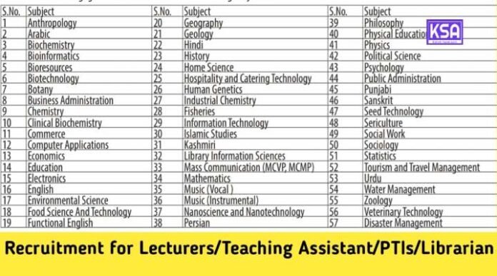 Jammu & Kashmir Higher Education Department Recruitment 2024-25