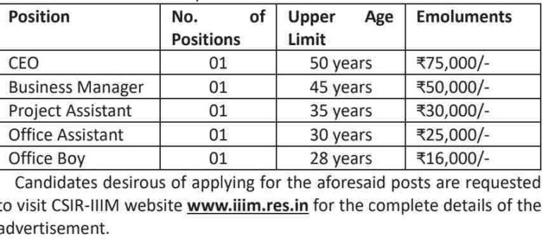 CSIR-IIIM Srinagar Invites Applications for Atal Incubation Centre Positions with Salaries Up to Rs 75,000