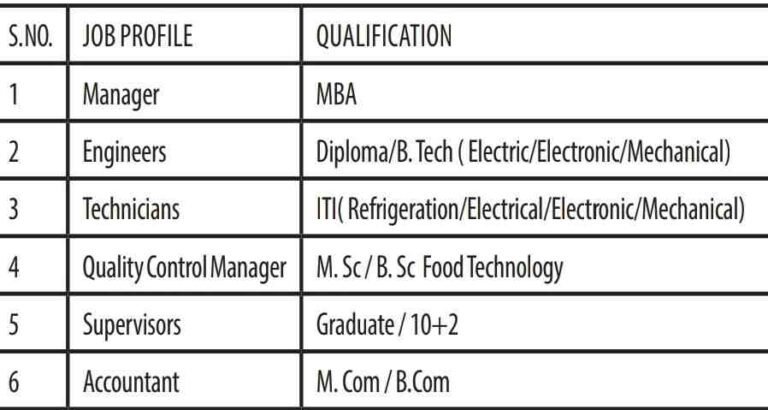 Jobs at Diamond Apple Cold Chain Pvt. Ltd