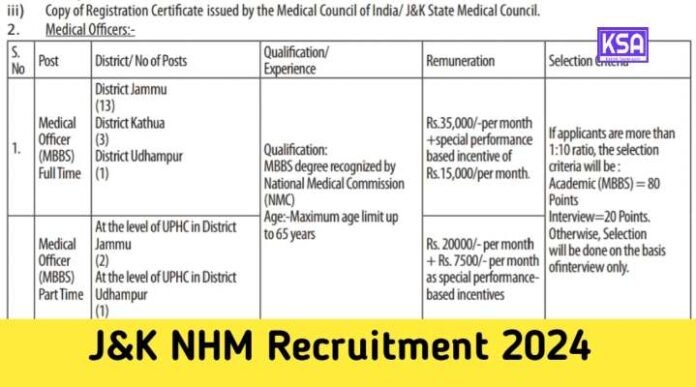 J&K NHM Recruitment 2024: Apply Now for Vacancies with Salaries Up to Rs 85,000 - Check Eligibility and Deadline