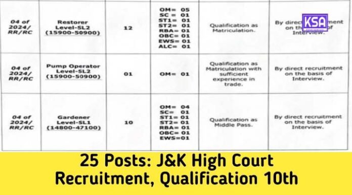J&K High Court Recruitment 2024: Last Day to Apply for 8th, 10th Pass Jobs, Salary Up to Rs 81,000