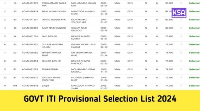 GOVT ITI Provisional Selection List 2024