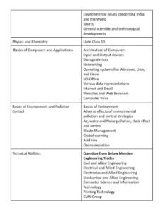 7951 Posts: RRB JE Syllabus 2024 Download PDF 3 7951 Posts: RRB JE Syllabus 2024 Download PDF