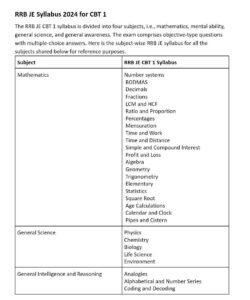 RRB JE Syllabus 2024