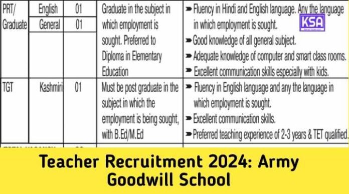 Teacher Recruitment 2024: Army Goodwill School, Eligibility, Vacancies, Last Date