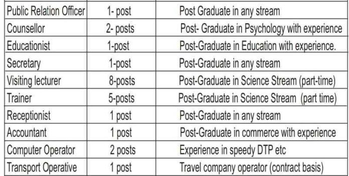 STEM Research Council Srinagar Recruitment 2024; check details