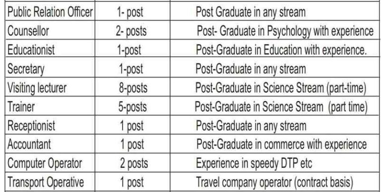 STEM Research Council Srinagar Recruitment 2024; check details