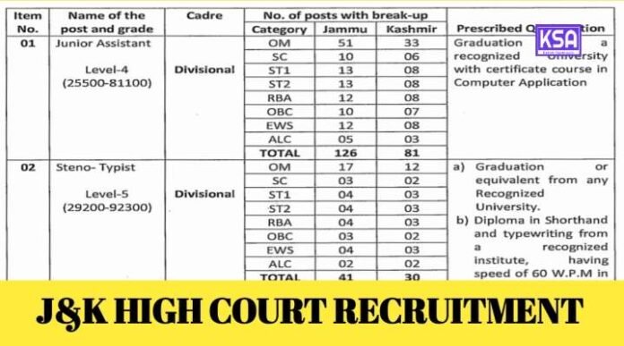 J&K High Court Recruitment 2024: Apply for 283 Vacancies, Last Date to Apply - 01 October