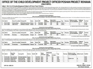 Anganwadi Helpers Recruitment 2024 Merit List Notification 