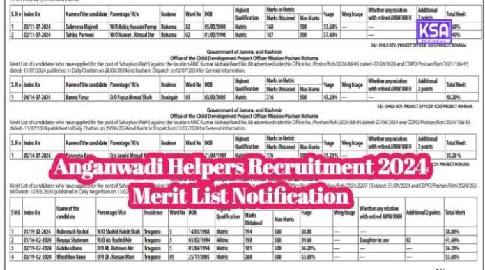 Anganwadi Helpers Recruitment 2024 Merit List Notification