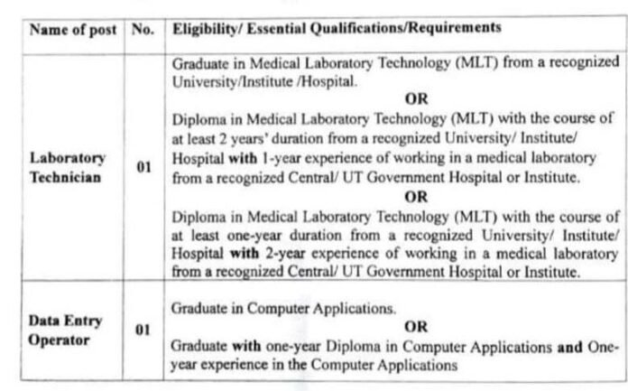 Government Medical College Anantnag Recruitment 2024 – Laboratory Technician & Data Entry Operator Posts
