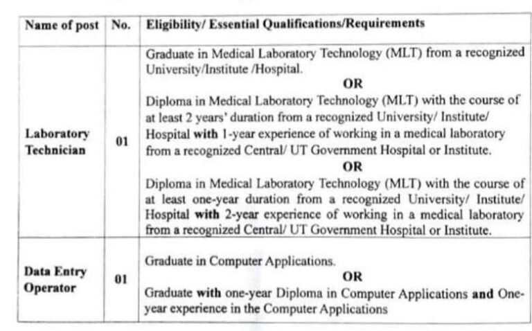 Government Medical College Anantnag Recruitment 2024 – Laboratory Technician & Data Entry Operator Posts